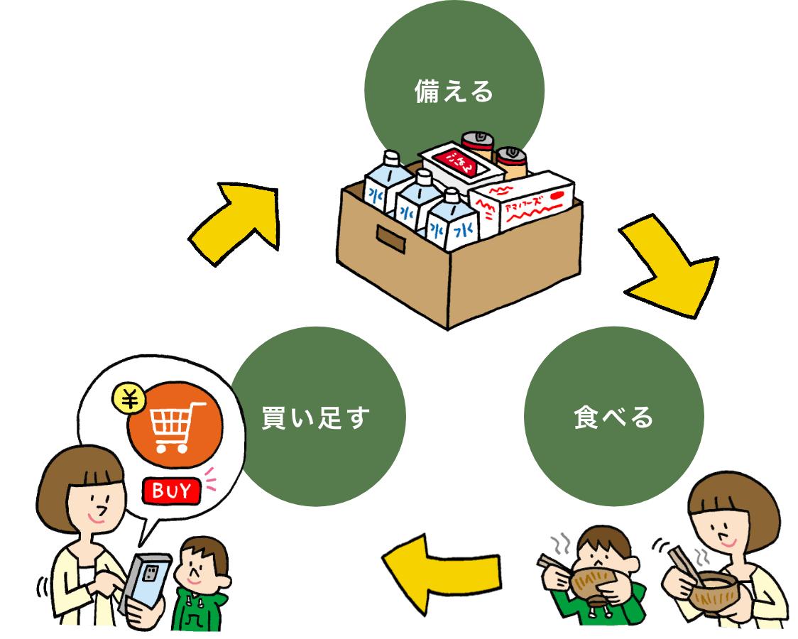 ローリングストック