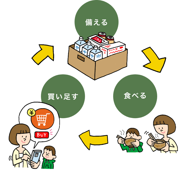 ローリングストック